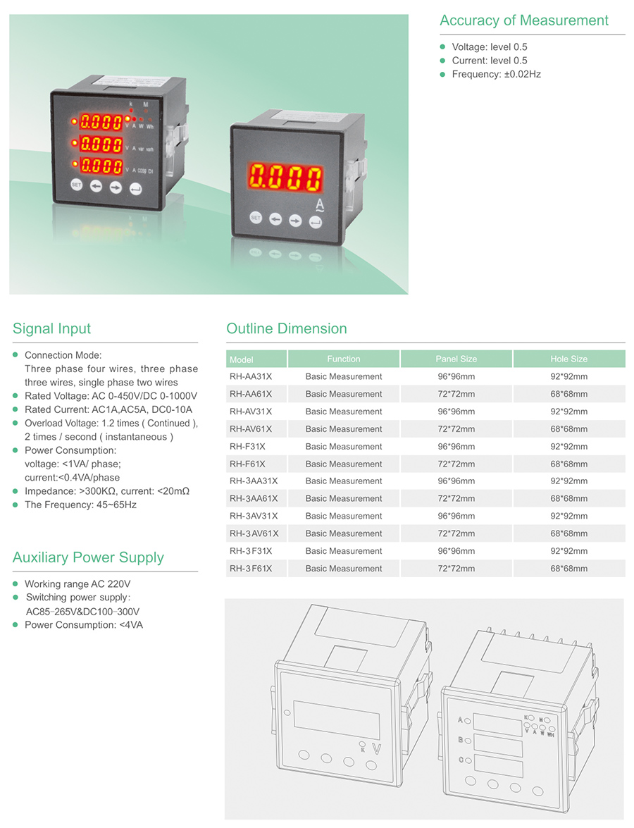 X Type Digital Meter